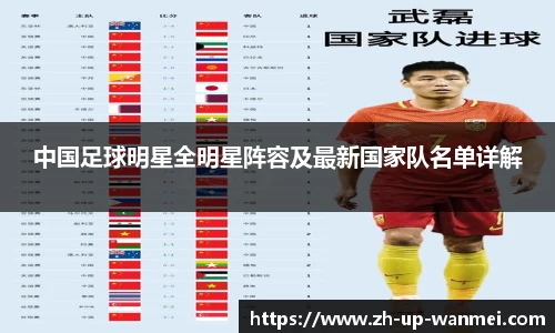 中国足球明星全明星阵容及最新国家队名单详解
